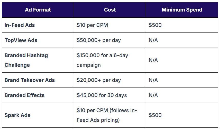 A table with text and numbers

AI-generated content may be incorrect.